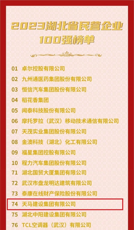 喜訊！我司連續六年入選“湖北民營企業百強企業”